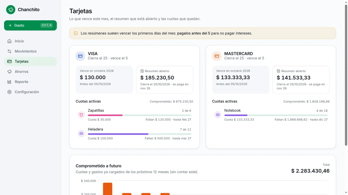 Tarjetas de crédito y cuotas